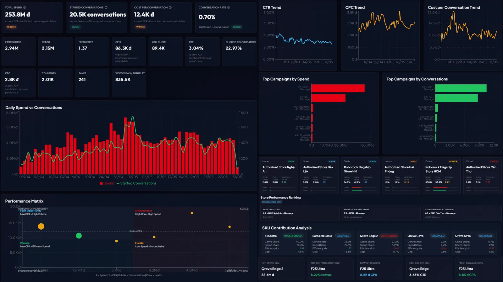 Conversations and spend dashboard