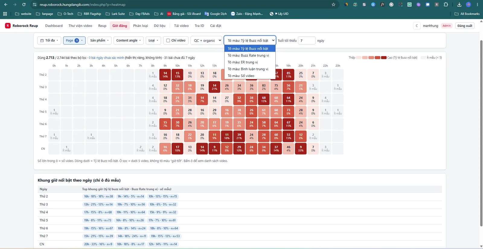 Posting time heatmap