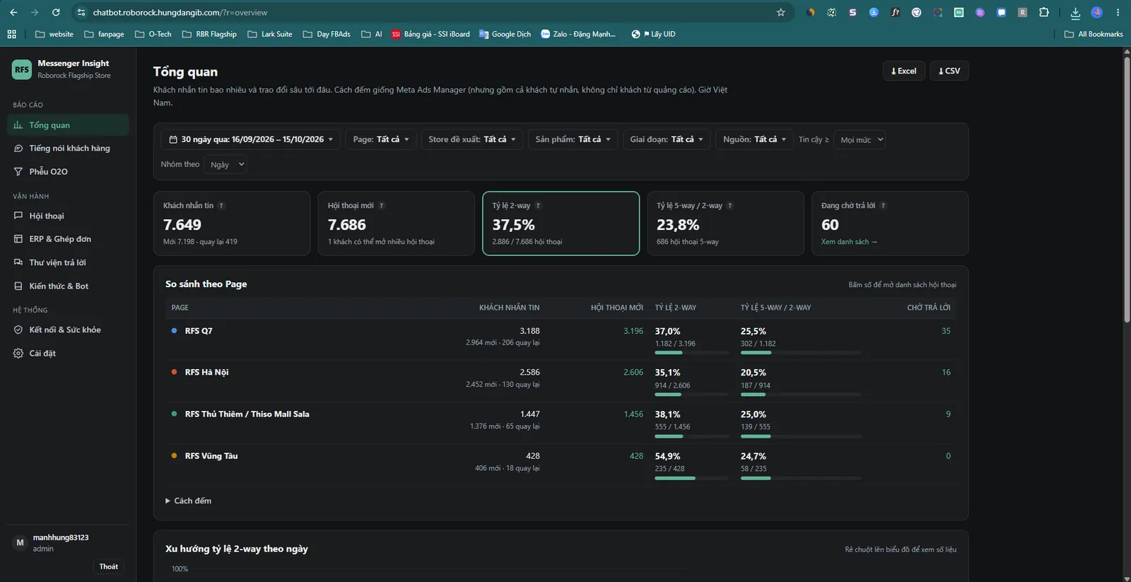 Message insight dashboard