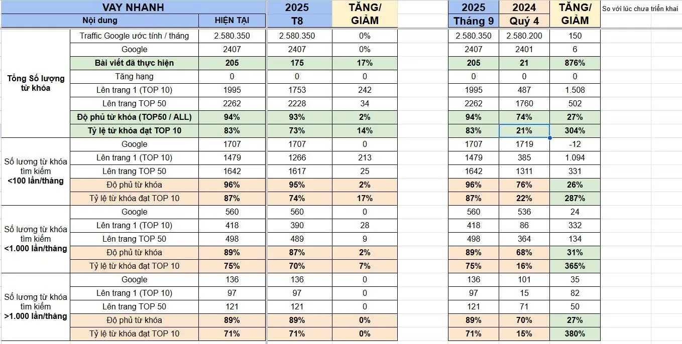 Keyword ranking report